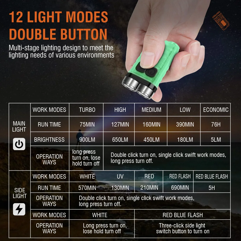 BORUiT V3 LED-sleutelhanger Dr - Camping Cooking Fish recensie en prijs