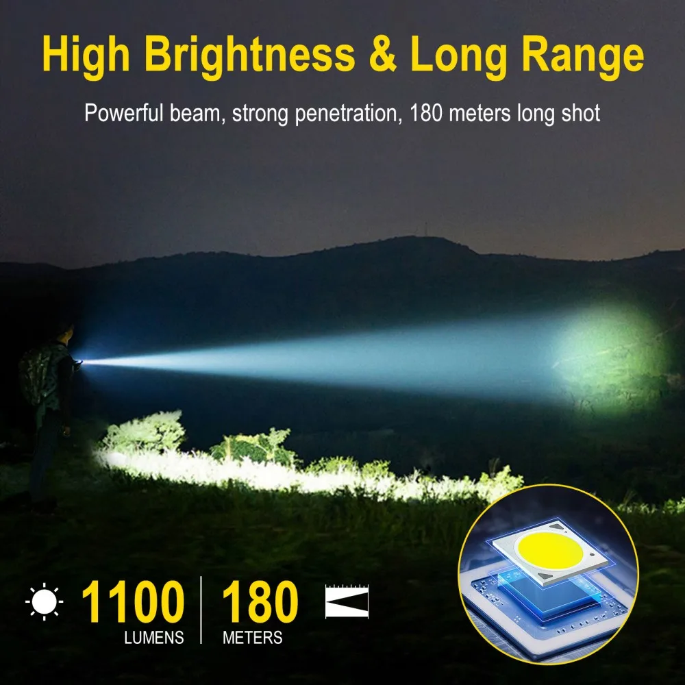 BORUiT U7 UV LED EDC Zaklamp 1 - Camping Cooking Fish recensie en prijs