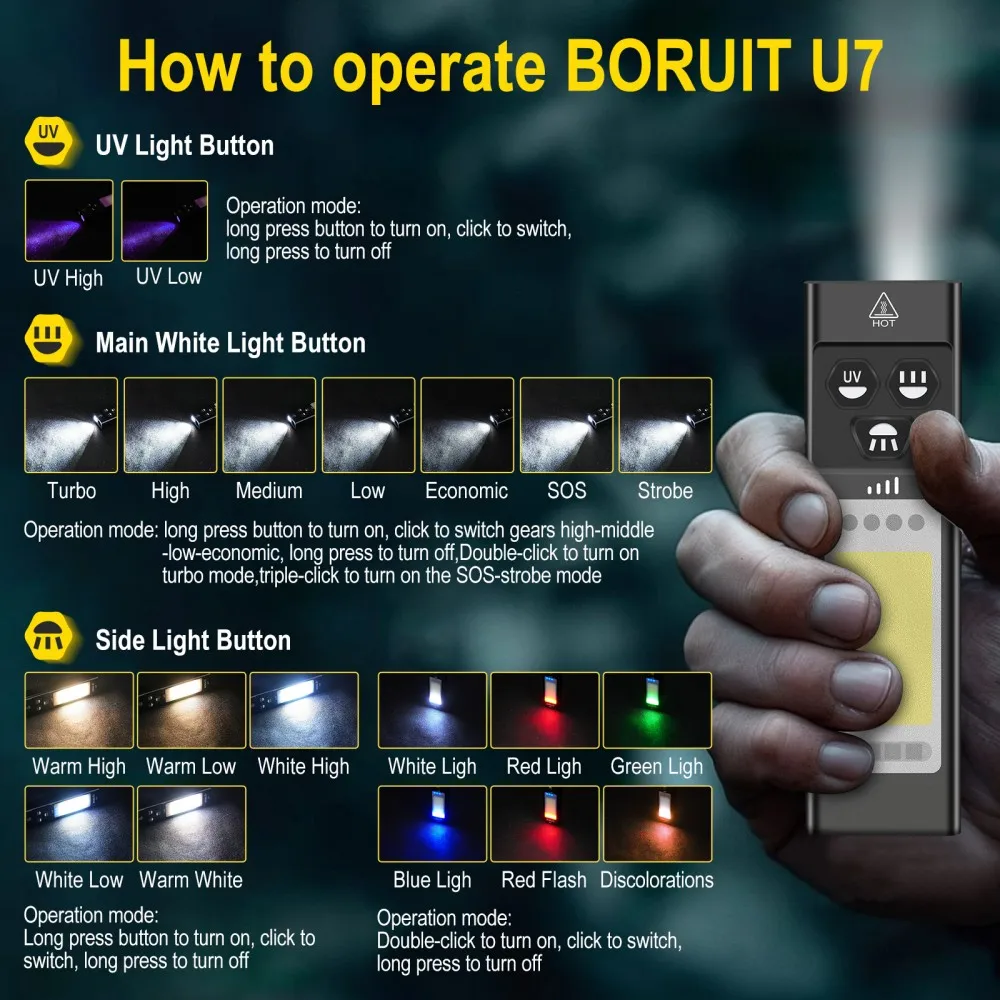 BORUiT U7 UV LED EDC Zaklamp 1 - Camping Cooking Fish recensie en prijs