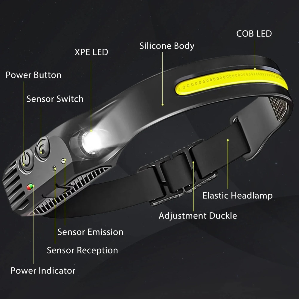 COB LED-inductiekoplamp USB op - Camping Cooking Fish recensie en prijs